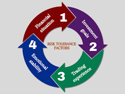 Basic Personal Finance Rules Everyone Should Follow